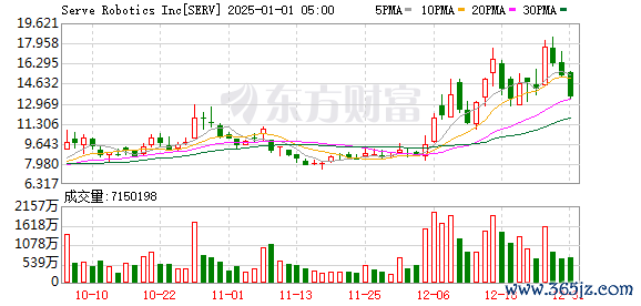 K图 SERV_0