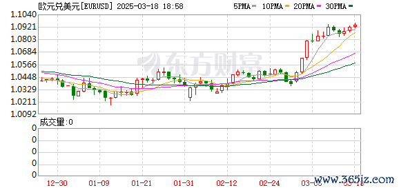 K图 EURUSD_0